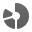 Detailed Firmographics